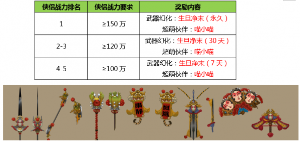 天龙3d官网_天龙3D白色情人节新服活动_清源神将奖励