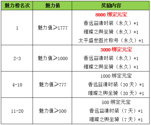 清源神将奖励_天龙3d官网_天龙3D白色情人节新服活动