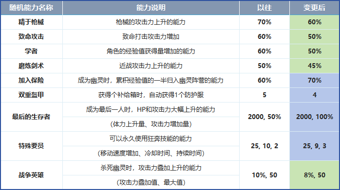 穿越火线梦魇边缘生化模式更新_穿越火线生化追击觉醒系统新地图_穿越火线终结者 游戏 模式