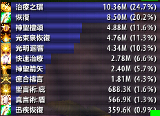 魔兽世界 神圣 牧师_德拉诺之王治疗天赋技能选择_魔兽6.0神圣牧师团队副本攻略