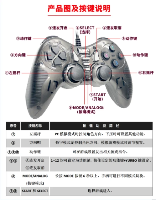 2.4G无线加强款手柄使用教程_【元宇宙电玩_版权所有，盗版必究】