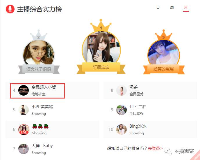 虎牙斗鱼触手平台主播数据_8月直播行业报告_虎牙直播手游穿越火线