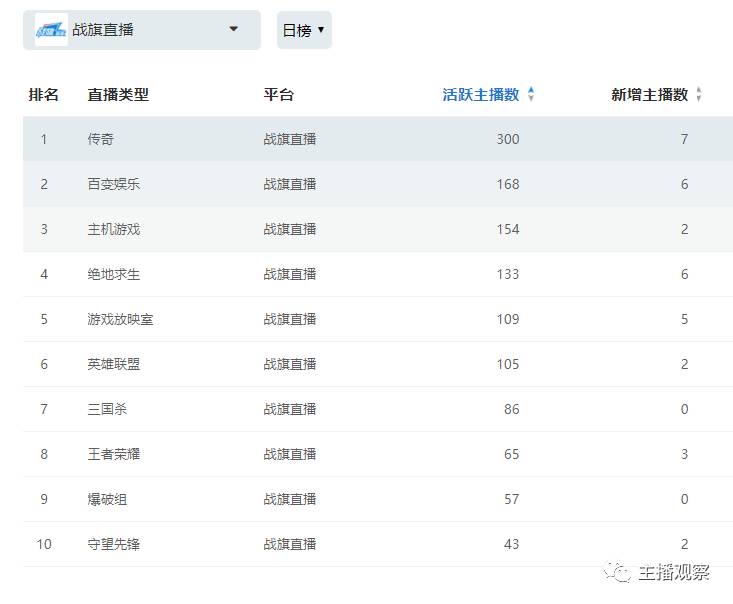 8月直播行业报告_虎牙斗鱼触手平台主播数据_虎牙直播手游穿越火线