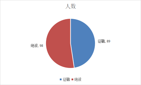 天下3梦境之巅不周激斗技巧_天下3梦境之巅不周激斗攻略_天下3轻功操作