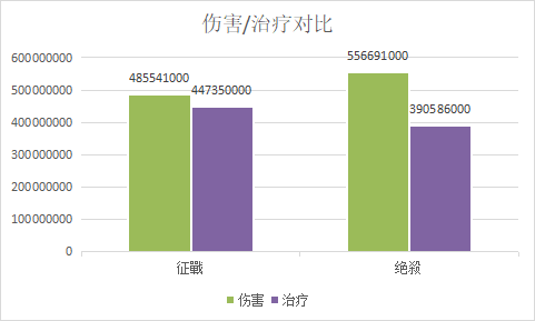 天下3轻功操作_天下3梦境之巅不周激斗技巧_天下3梦境之巅不周激斗攻略
