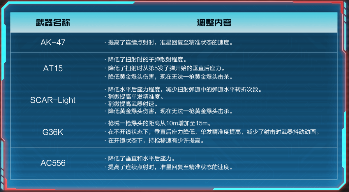 cf穿越火线精英军火库_CFHD吞噬星空新版更新内容_全新重置爆破地图海军基地
