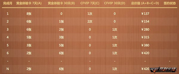 穿越火线灵狐的约定活动_灵狐特权月度礼专属奖励_穿越火线帮帮精灵签到地址