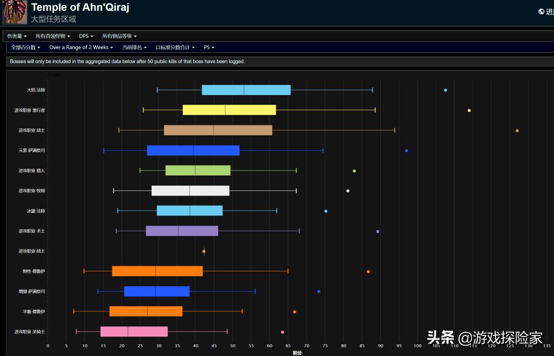魔兽世界克苏恩小技巧_wow法师输出宏_魔兽世界克苏恩打法攻略