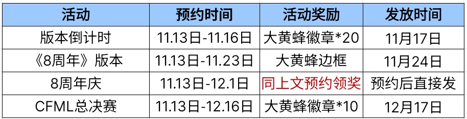 全新武器98K-幻能朋克领取_cf穿越火线八周年戒指_CF手游8周年庆预约活动