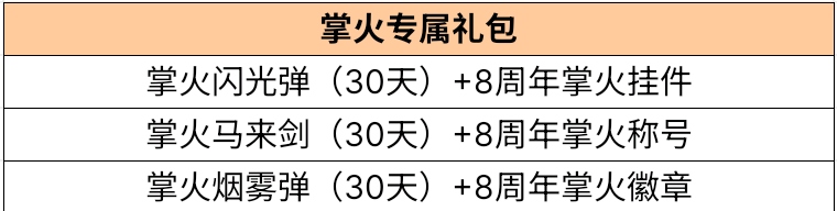 cf穿越火线八周年戒指_CF手游8周年庆预约活动_全新武器98K-幻能朋克领取
