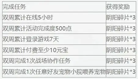 天下3开年好礼领取_天下3暖春嘉赏活动_天下3yy礼包