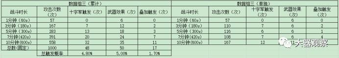 狂野之刃_看脸论周期论峰值论_狂野之刃触发模式分析
