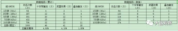 狂野之刃触发模式分析_看脸论周期论峰值论_狂野之刃