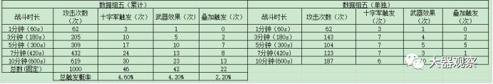 看脸论周期论峰值论_狂野之刃触发模式分析_狂野之刃