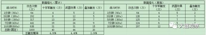 狂野之刃触发模式分析_看脸论周期论峰值论_狂野之刃