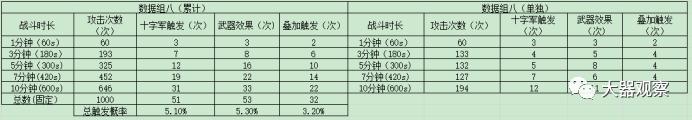 看脸论周期论峰值论_狂野之刃_狂野之刃触发模式分析