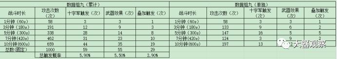 狂野之刃_狂野之刃触发模式分析_看脸论周期论峰值论