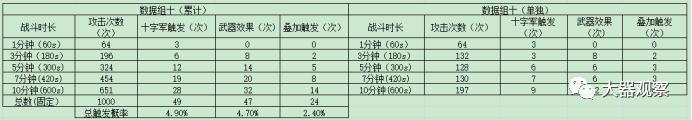 狂野之刃_看脸论周期论峰值论_狂野之刃触发模式分析