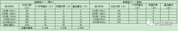 狂野之刃_狂野之刃触发模式分析_看脸论周期论峰值论