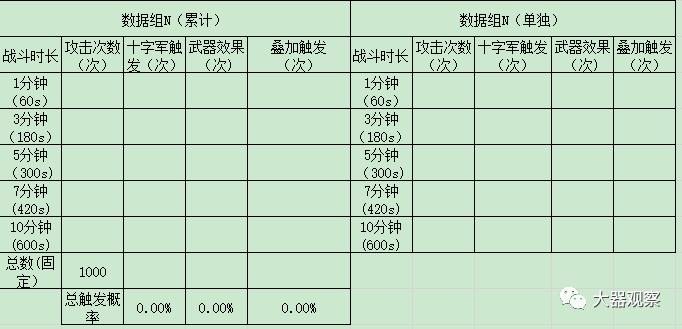 狂野之刃_看脸论周期论峰值论_狂野之刃触发模式分析