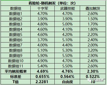 狂野之刃_看脸论周期论峰值论_狂野之刃触发模式分析