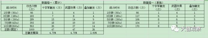 狂野之刃触发模式分析_狂野之刃_看脸论周期论峰值论