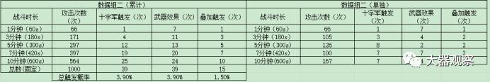 狂野之刃_狂野之刃触发模式分析_看脸论周期论峰值论