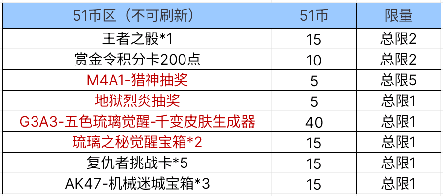 穿越火线h礼包_CF手游51宝库小程序活动_羸魔夺宝20连抽缤纷呱呱炮燃烧弹无限战士