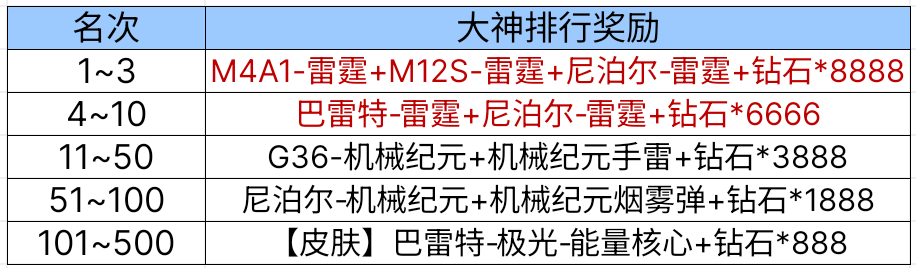 羸魔夺宝20连抽缤纷呱呱炮燃烧弹无限战士_穿越火线h礼包_CF手游51宝库小程序活动