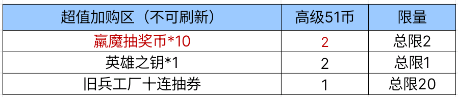 羸魔夺宝20连抽缤纷呱呱炮燃烧弹无限战士_CF手游51宝库小程序活动_穿越火线h礼包