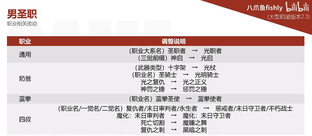 地下城与勇士枪炮师职业特色_地下城与勇士国服和谐改动分析_dnf幸运7适合天帝吗