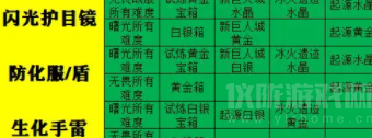穿越火线视频毁灭都市_穿越火线挑战模式进入方法_挑战模式地图列表