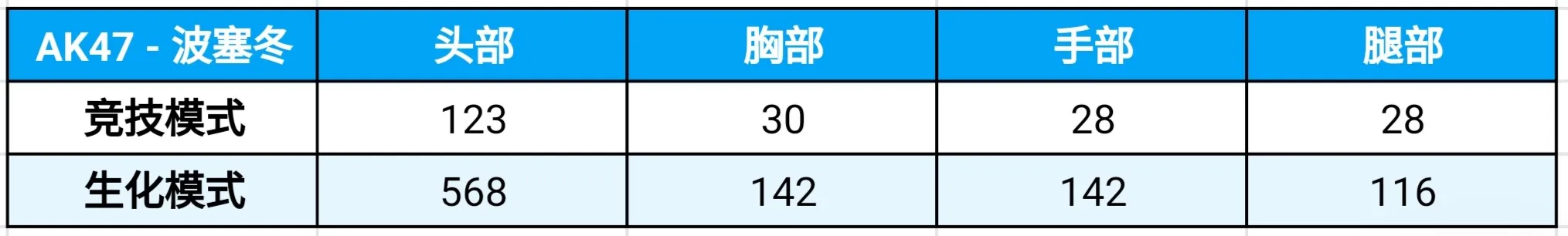 穿越火线ak47使用技巧_AK47-波塞冬外观设计_AK47-波塞冬武器性能参数