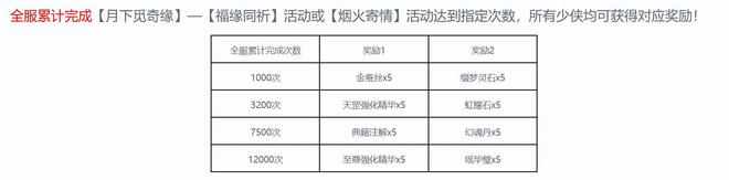 类似新天龙八部网游_新天龙八部心跳电波活动福利_新天龙八部心跳电波福运大区