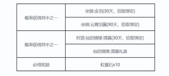 新天龙八部心跳电波活动福利_类似新天龙八部网游_新天龙八部心跳电波福运大区