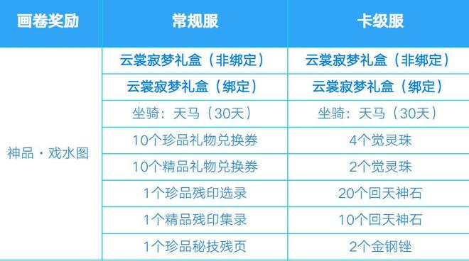 类似新天龙八部网游_新天龙八部心跳电波活动福利_新天龙八部心跳电波福运大区