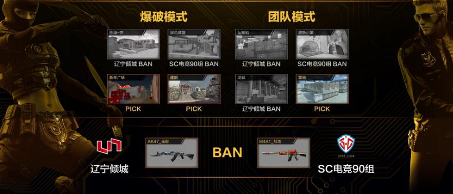 穿越火线tga_SC电竞AE俱乐部比赛结果_TGA移动游戏大奖赛CF手游冠军赛