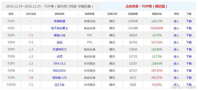 2017年网络游戏排行榜