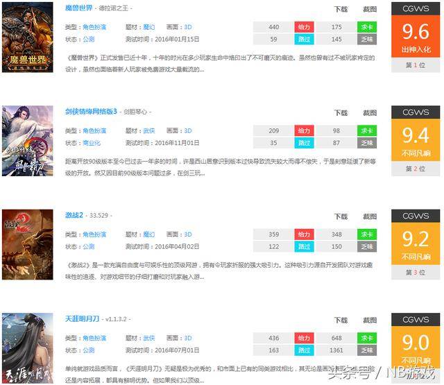 英雄联盟地下城与勇士穿越火线_2017年网络游戏排行榜_热门3d网游排行榜