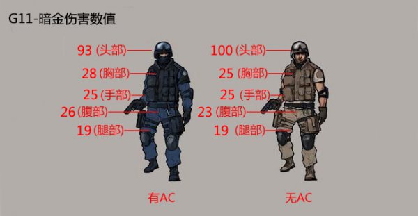 G11-暗金武器测评