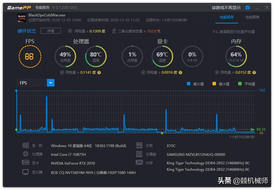 使命召唤黑色行动：冷战配置要求_使命召唤黑色行动：冷战评测机械师F117-X_穿越火线 显卡 使命召唤