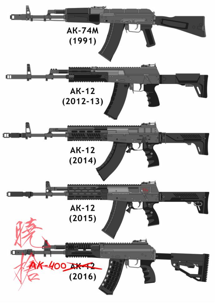 ak12穿越火线生化视频_AK12模块化设计_AK12枪族化