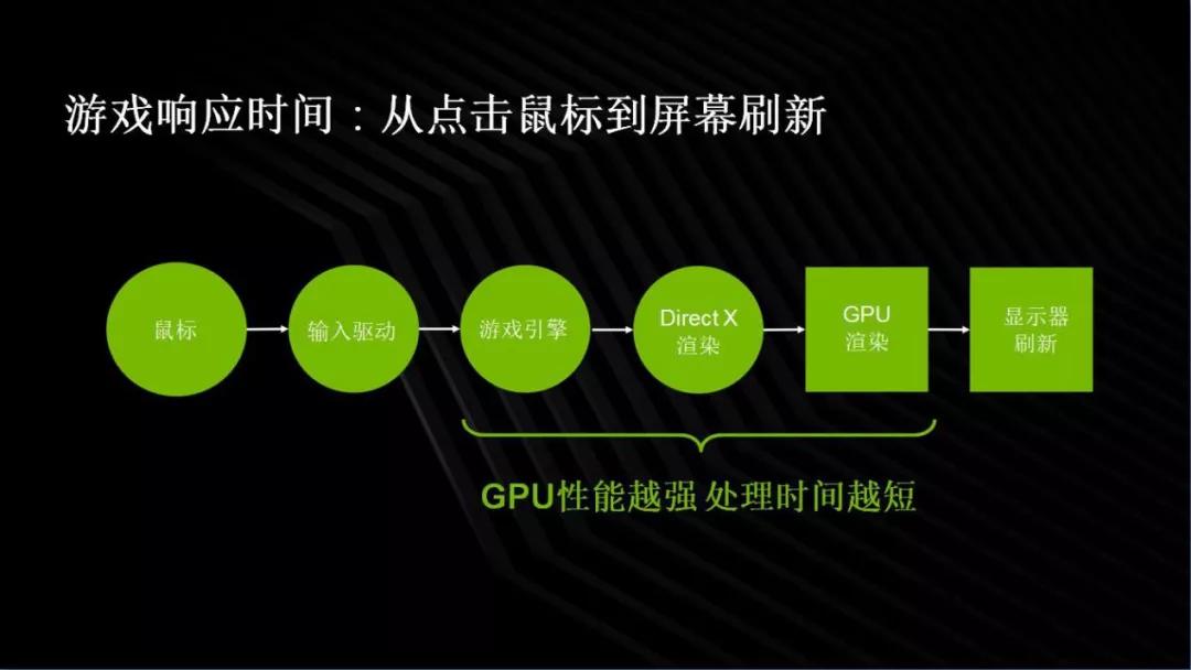 高帧率FPS游戏体验_电竞显示器144Hz刷新率优势_穿越火线 显卡 使命召唤