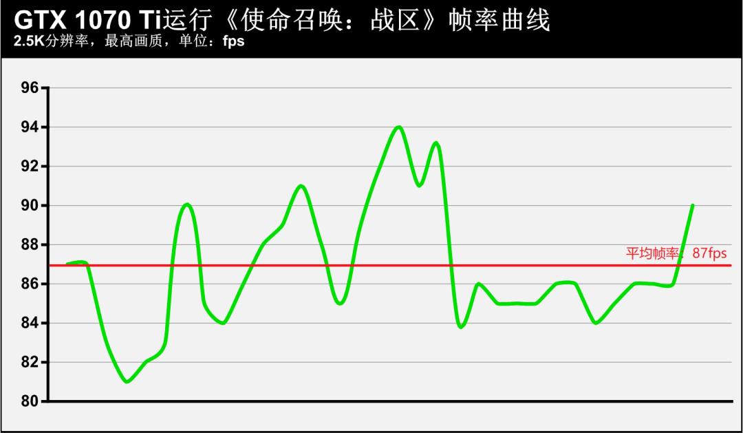 穿越火线 显卡 使命召唤_电竞显示器144Hz刷新率优势_高帧率FPS游戏体验