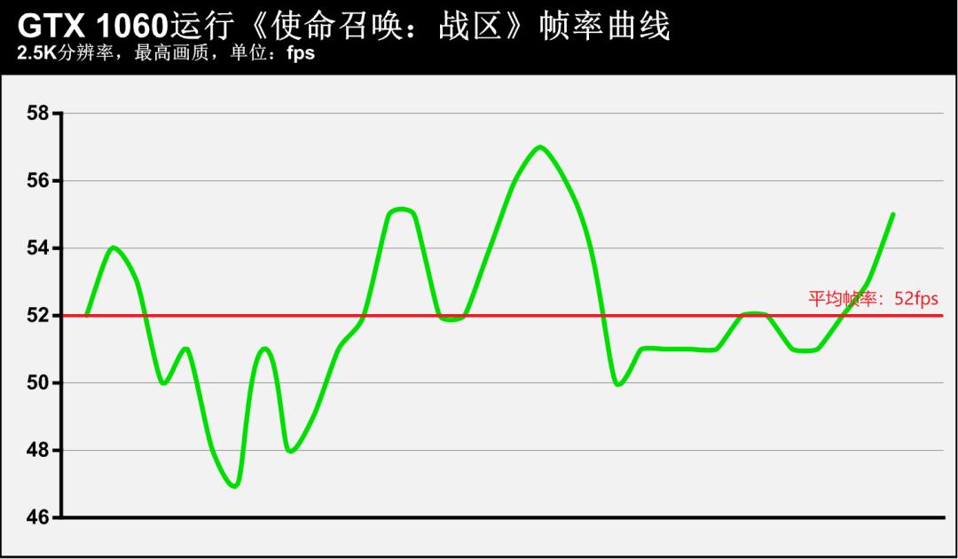 电竞显示器144Hz刷新率优势_高帧率FPS游戏体验_穿越火线 显卡 使命召唤
