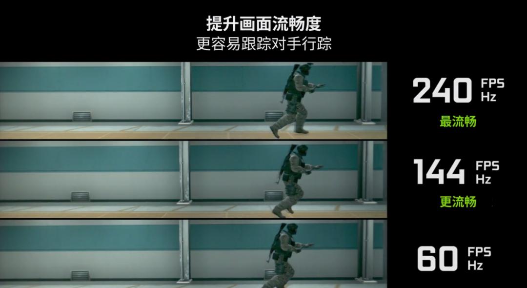 电竞显示器144Hz刷新率优势_高帧率FPS游戏体验_穿越火线 显卡 使命召唤