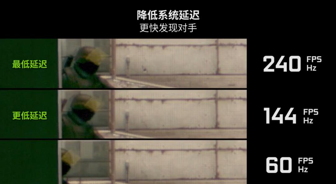 高帧率FPS游戏体验_穿越火线 显卡 使命召唤_电竞显示器144Hz刷新率优势