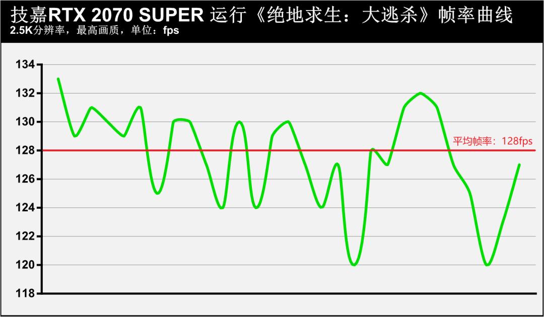高帧率FPS游戏体验_电竞显示器144Hz刷新率优势_穿越火线 显卡 使命召唤