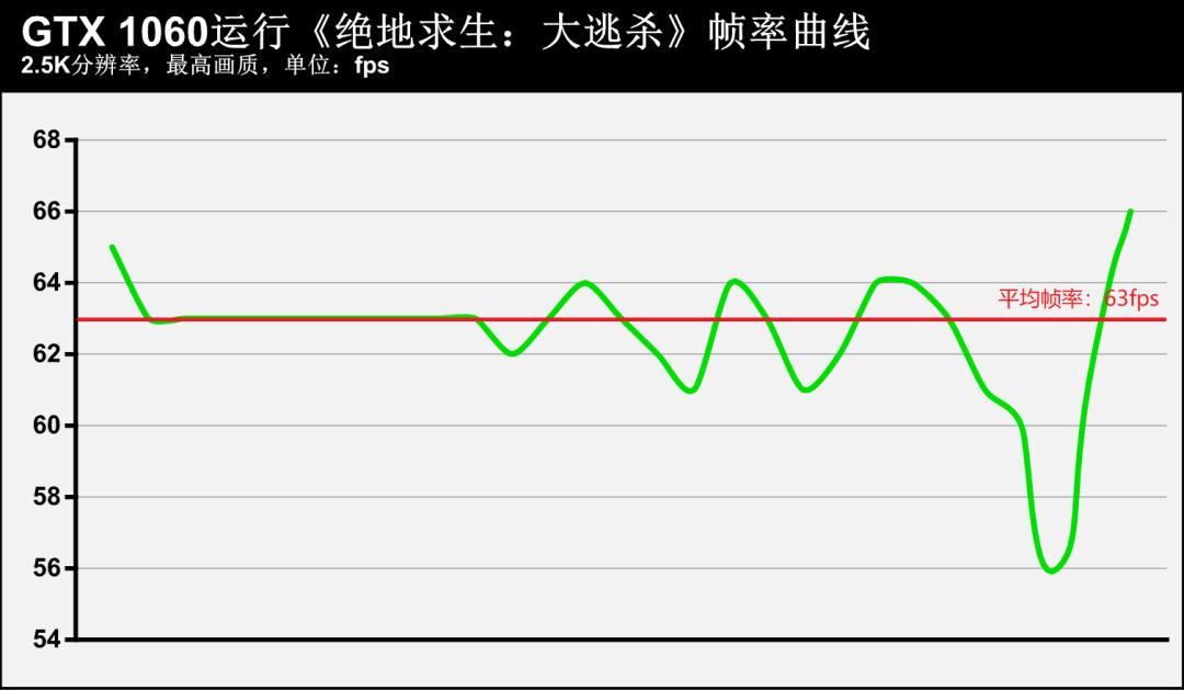 穿越火线 显卡 使命召唤_电竞显示器144Hz刷新率优势_高帧率FPS游戏体验