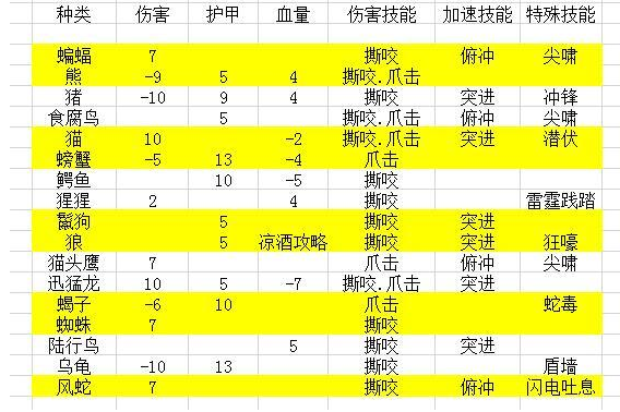 怀旧服猎人宠物技能学习_魔兽猎人抓什么宝宝好_怀旧服猎人10级抓宝宝